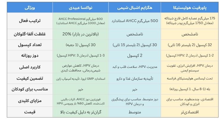 مقایسه نواکسا و هگزایم و پاورفیت
