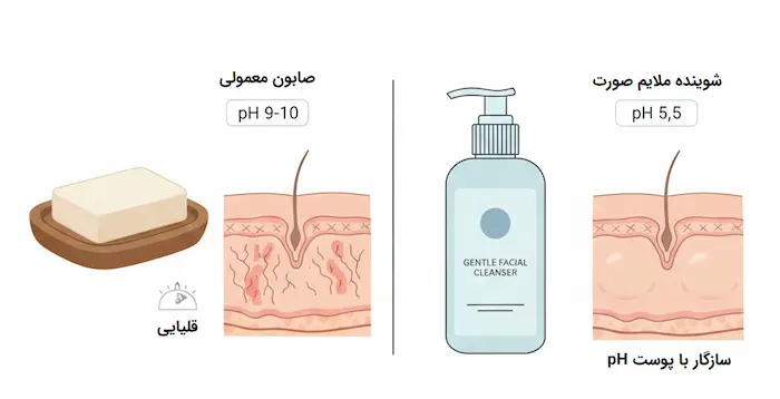 چرا صابون شوینده مناسب صورت نیست
