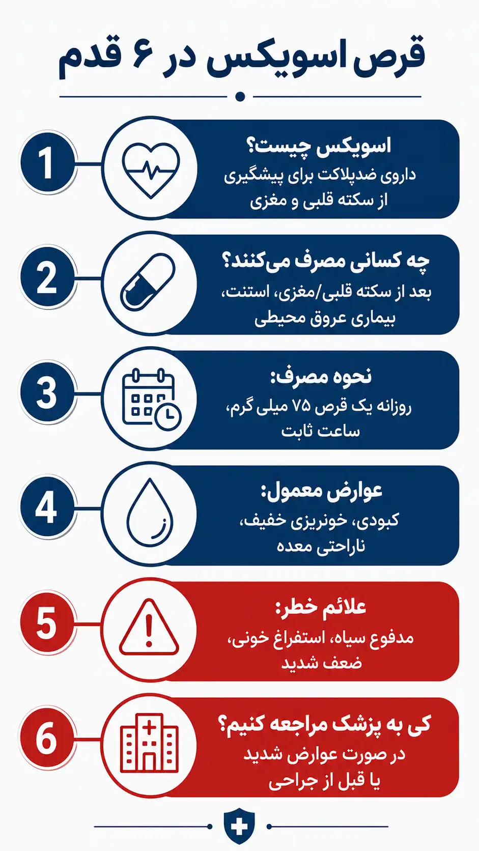 قرص اسویکس در ۶ قدم